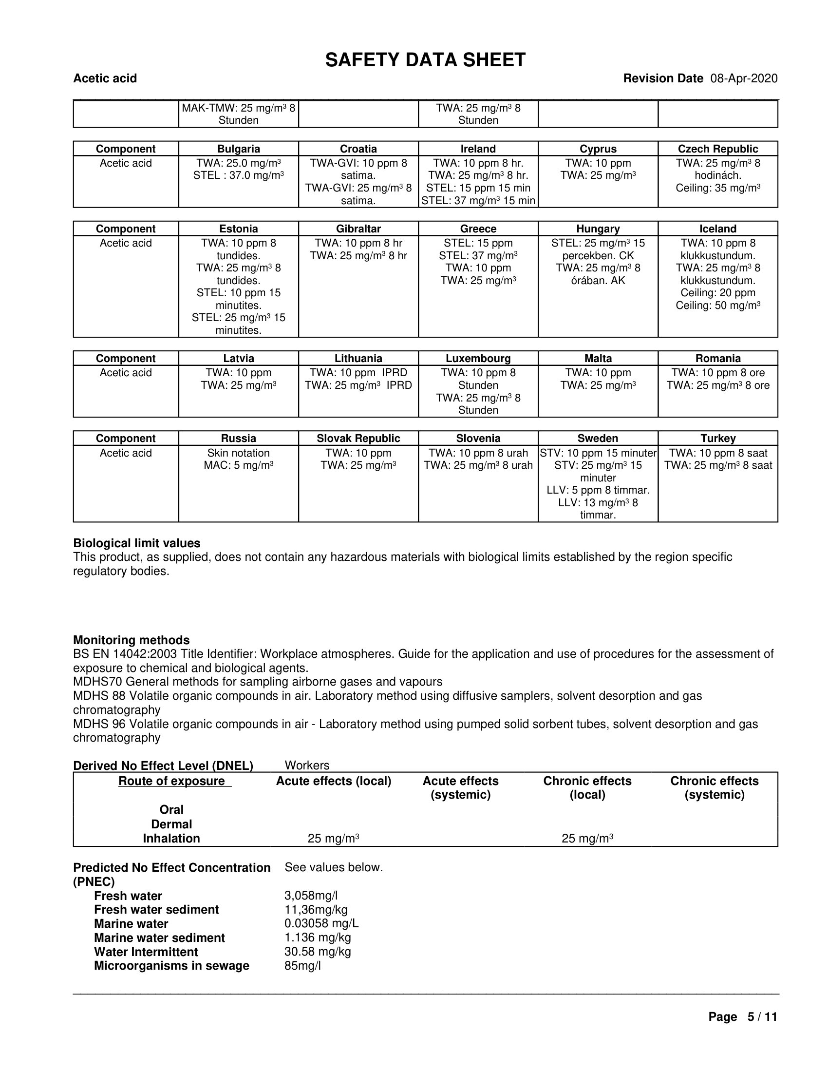 6. Acetic acid 64-19-7 MSDS-05